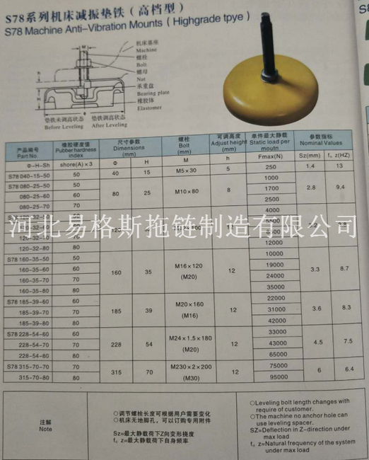 S78系列機床減振墊鐵選型圖_副本.png